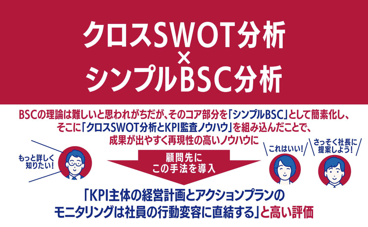 SWOT分析&BSCを活用したKPI監査の実務と実例