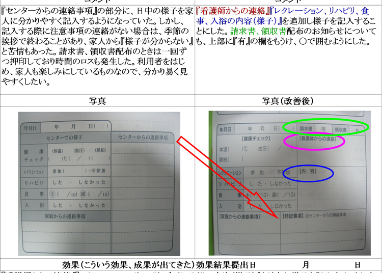 【実例ノウハウテンプレート_009】介護経営コンサルティングマニュアル(簡易）