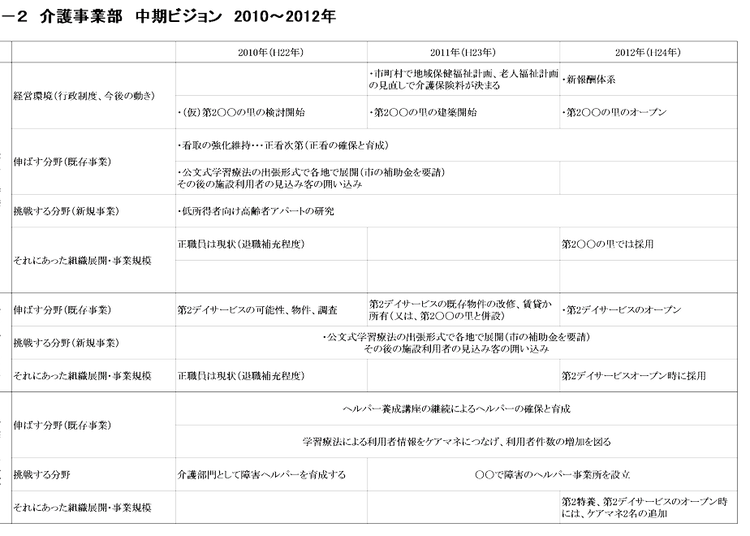 【実例ノウハウテンプレート_009】介護経営コンサルティングマニュアル(簡易）