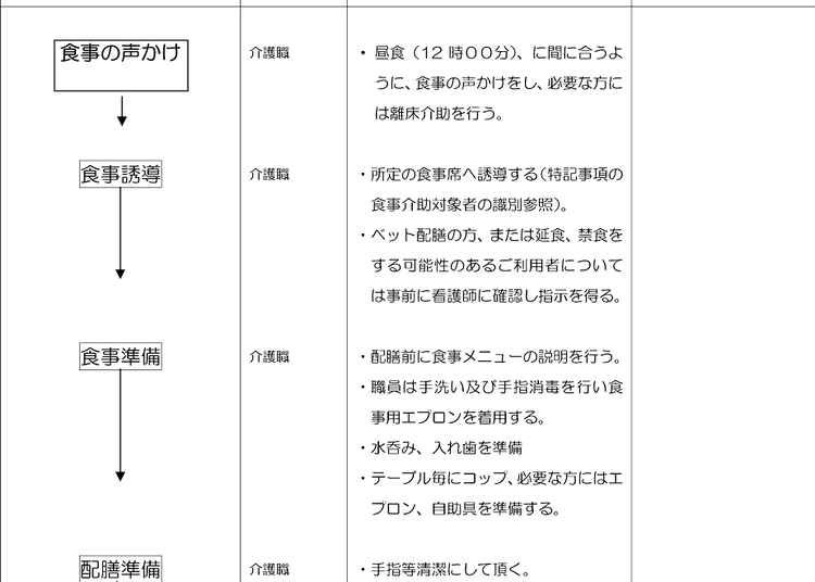 【実例ノウハウテンプレート_009】介護経営コンサルティングマニュアル(簡易）