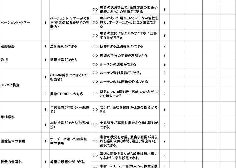 【実例ノウハウテンプレート_010】病院18職種職能要件書