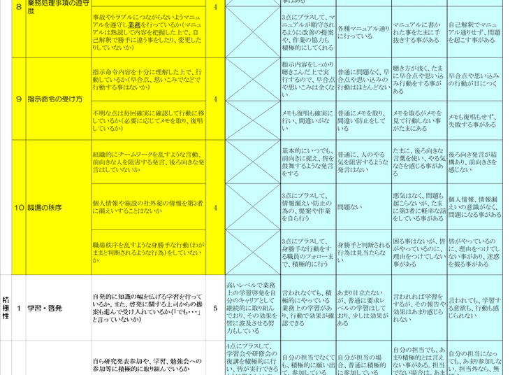 【実例ノウハウテンプレート_012】病院人事賃金コンサルティング実例マニュアル