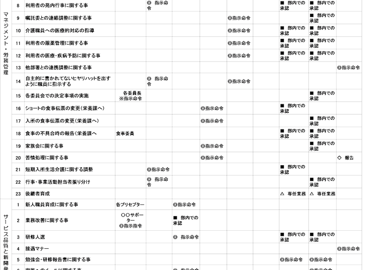 【実例ノウハウテンプレート_009】介護経営コンサルティングマニュアル(簡易)