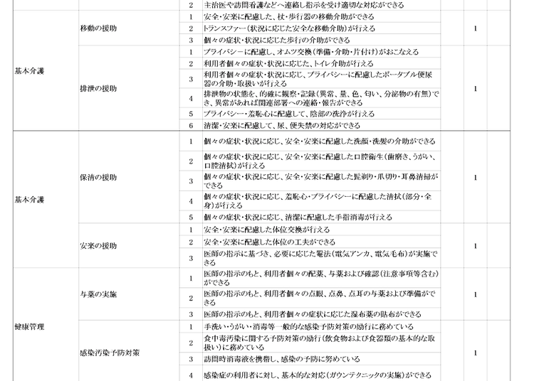 【実例ノウハウテンプレート_011】介護16職種職能要件書