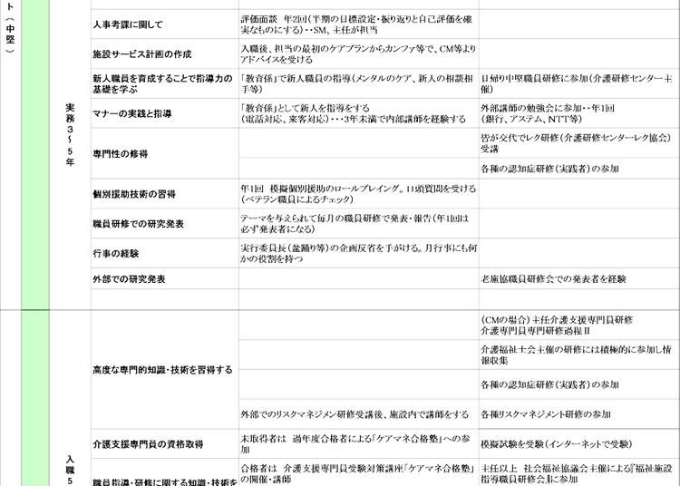 【実例ノウハウテンプレート_009】介護経営コンサルティングマニュアル(簡易）