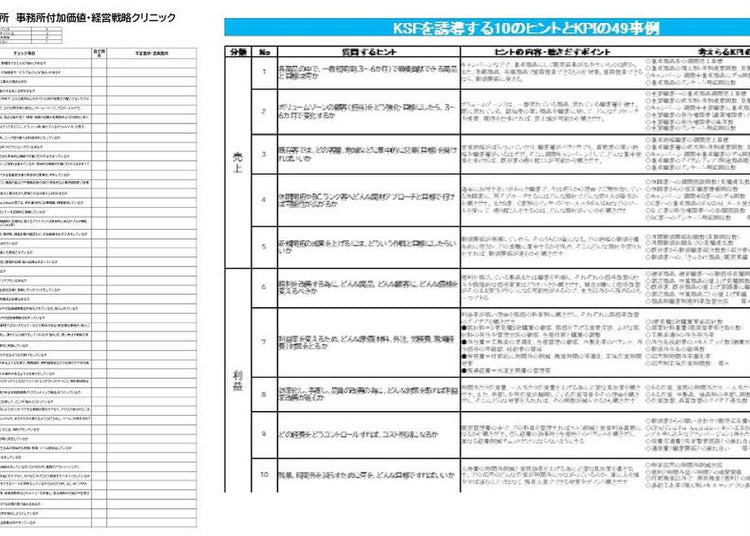 【実例ノウハウテンプレート_008】51の経営課題・テーマ別2000のヒアリングヒント・チェックリスト