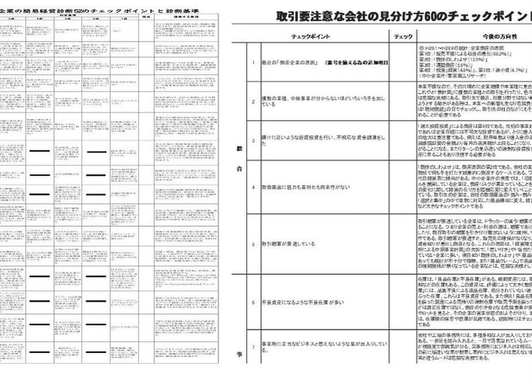 【実例ノウハウテンプレート_008】51の経営課題・テーマ別2000のヒアリングヒント・チェックリスト