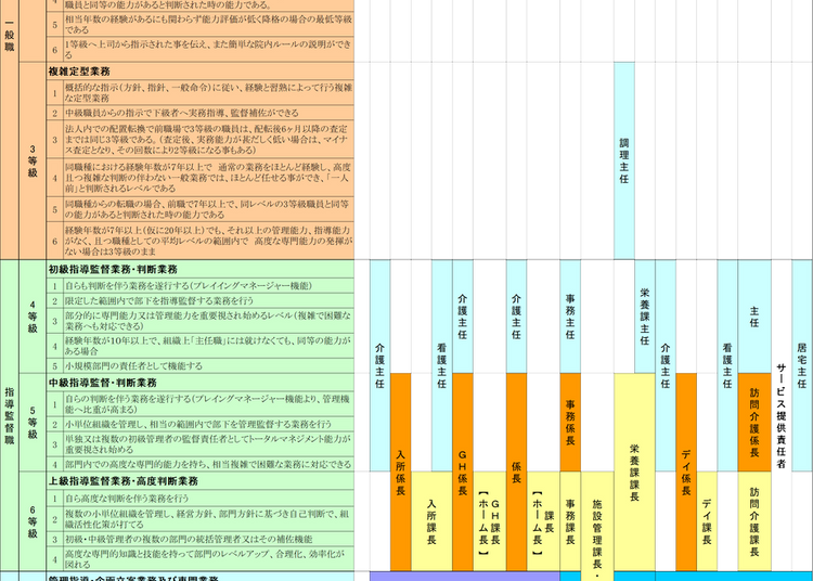 【実例ノウハウテンプレート_009】介護経営コンサルティングマニュアル(簡易)
