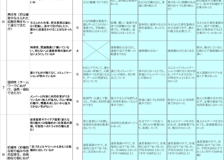 【実例ノウハウテンプレート_009】介護経営コンサルティングマニュアル(簡易）