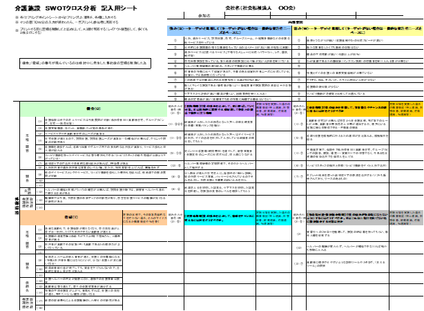 【実例ノウハウテンプレート_001】業種別SWOT分析事例集