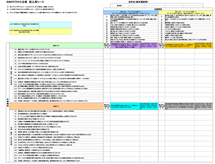 【実例ノウハウテンプレート_001】業種別SWOT分析事例集