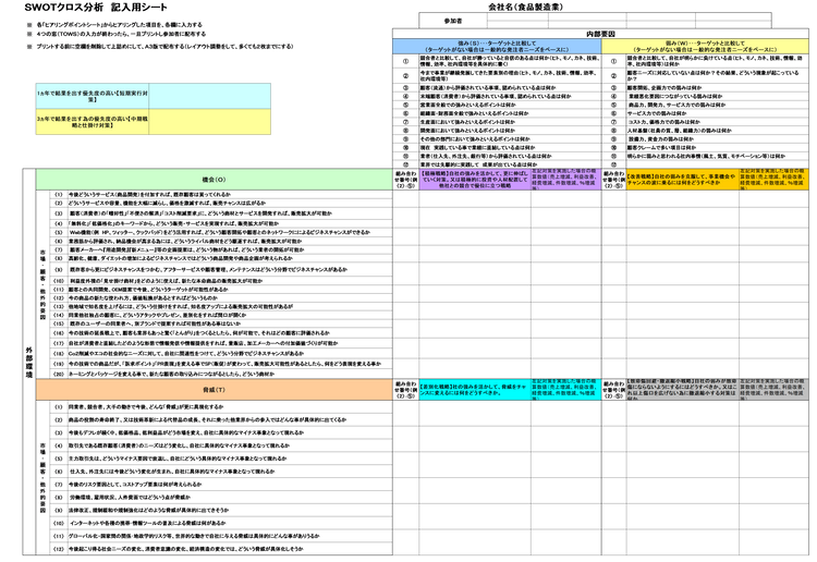 【実例ノウハウテンプレート_001】業種別SWOT分析事例集