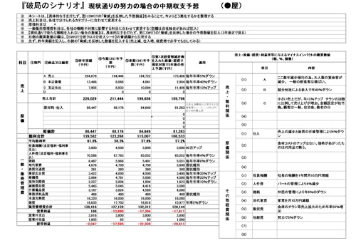 【実例ノウハウテンプレート_002】経営計画書事例集