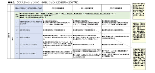 【実例ノウハウテンプレート_002】経営計画書事例集