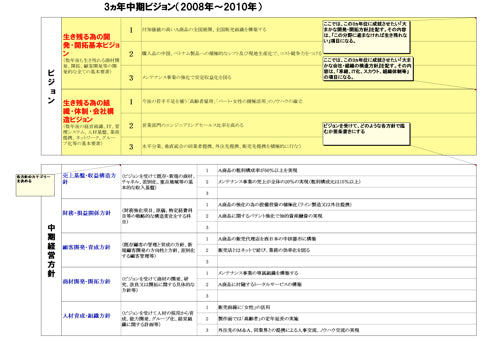 【実例ノウハウテンプレート_002】経営計画書事例集