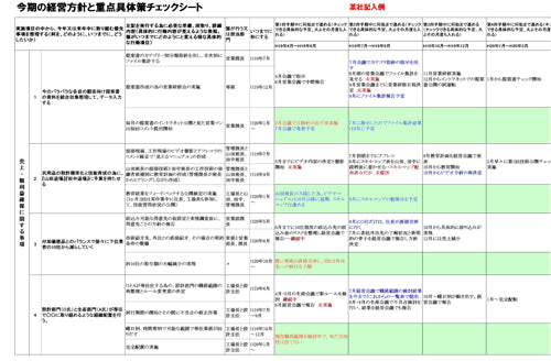 【実例ノウハウテンプレート_002】経営計画書事例集