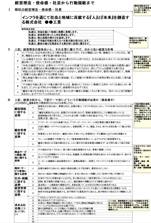 【実例ノウハウテンプレート_002】経営計画書事例集