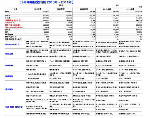 【実例ノウハウテンプレート_002】経営計画書事例集