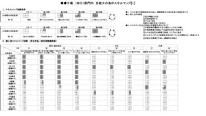 【実例ノウハウテンプレート_003】研修・セミナーツール事例