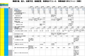 【実例ノウハウテンプレート_004】事業承継関連のノウハウ事例