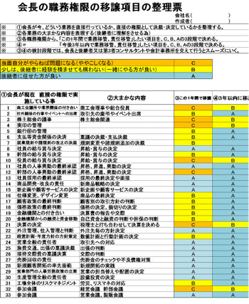 【実例ノウハウテンプレート_004】事業承継関連のノウハウ事例