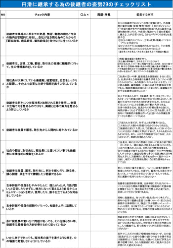 【実例ノウハウテンプレート_004】事業承継関連のノウハウ事例