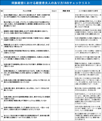 【実例ノウハウテンプレート_004】事業承継関連のノウハウ事例