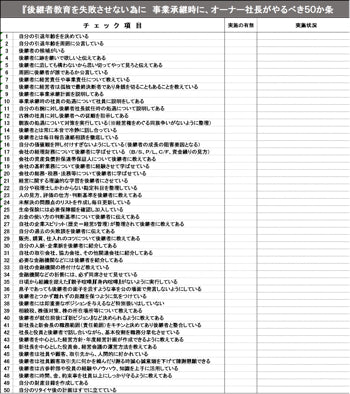 【実例ノウハウテンプレート_004】事業承継関連のノウハウ事例