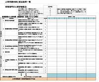 【実例ノウハウテンプレート_005】企業人事考課・職務分掌・スキルマップ関連実例