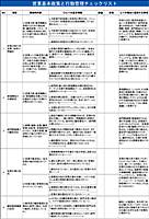 【実例ノウハウテンプレート_005】企業人事考課・職務分掌・スキルマップ関連実例