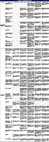 【実例ノウハウテンプレート_007】会計事務所 職員教育・人事評価ノウハウ事例集