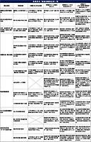 【実例ノウハウテンプレート_007】会計事務所 職員教育・人事評価ノウハウ事例集