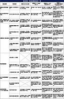 【実例ノウハウテンプレート_007】会計事務所　職員教育・人事評価ノウハウ事例集