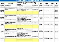 【実例ノウハウテンプレート_007】会計事務所 職員教育・人事評価ノウハウ事例集